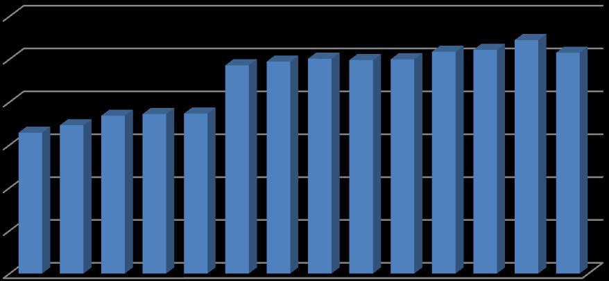 vývoj počtu malých a středních podniků v České republice v letech 1997 2010 znázorňuje graf 1.