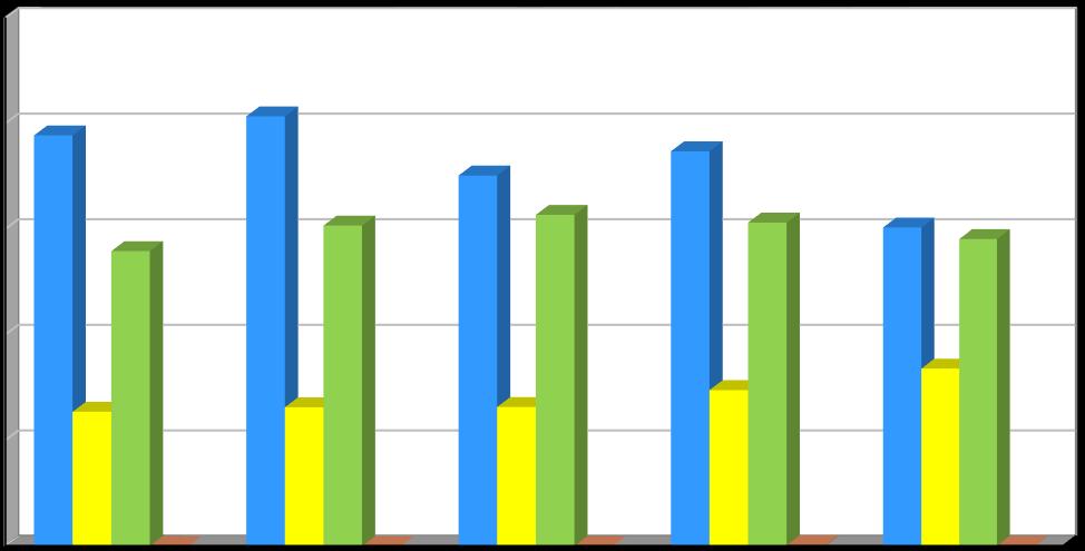 Produkce [t/rok] Plán odpadového hospodářství listopad 2016 Graf č.