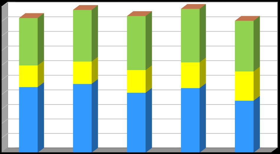 Produkce [kg/obyvatele/rok] Plán odpadového hospodářství listopad 2016 Graf č.