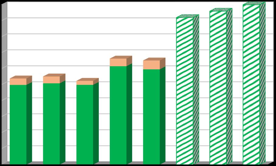 Účinnost separace [%] Plán odpadového hospodářství listopad 2016