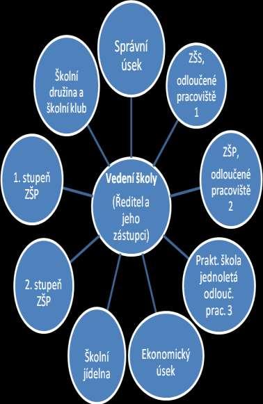 Systém založený na informacích může být účinný jen tehdy, když každý jednotlivec a každá jednotka přijmou odpovědnost: za své cíle a za své priority, za své vztahy a za své komunikační aktivity.