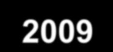 Incidence urologických malignit v období 2005-2009 Česká republika Muži Ženy Celkem Muži Ženy Celkem ZN mužských pohlavních počet ročně 335 - - 5 886 - - orgánů celkem na 100 000 osob 124,2 - - 115,8