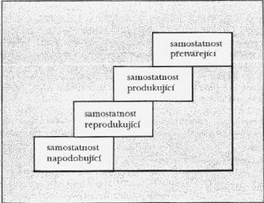 Domácí učební práce žáků Samostatnou domácí práci žáků chápeme jako takovou učební aktivitu, při níž žáci získávají poznatky vlastním úsilím, relativně nezávisle na cizí pomoci a vnějším vedení, a to