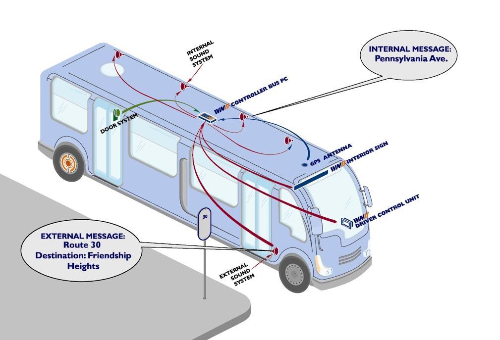 Report zastávky autobusu Inteligentnísystém