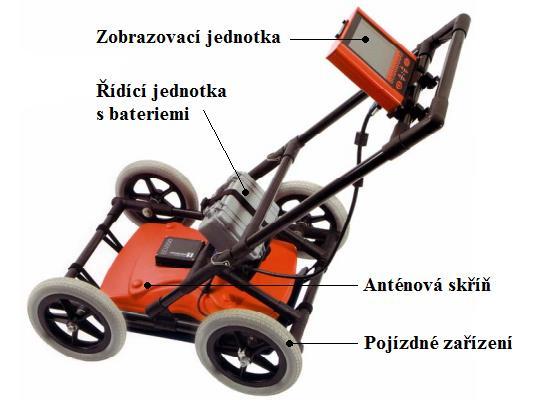 4.2.4 Georadar Výše uvedené metody ukazují různé nedostatky či omezení, které je způsobeno komplikovaností při provádění nebo rizikem neúplných výsledků.