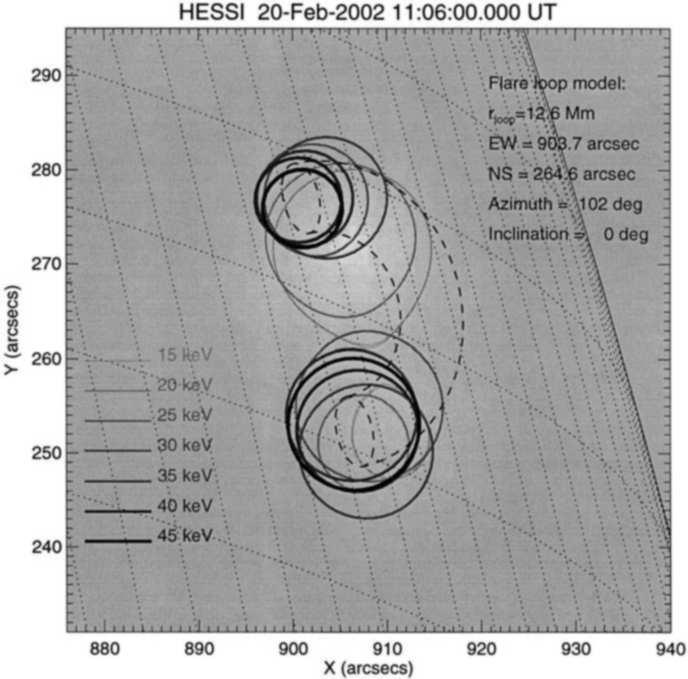 Odvození n(z) z pozic hard X-ray zdrojů Brown et al. (2002), Aschwanden et al.