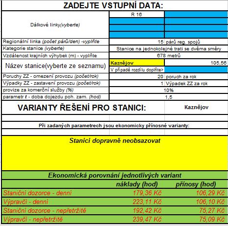 10.2 Stanice KAZNĚJOV Stanice Plasy na jednokolejné trati číslo 160: Plzeň Žatec byla ohodnocena parametry a algoritmem vyhodnocena, jak znázorňuje tabulka 16.