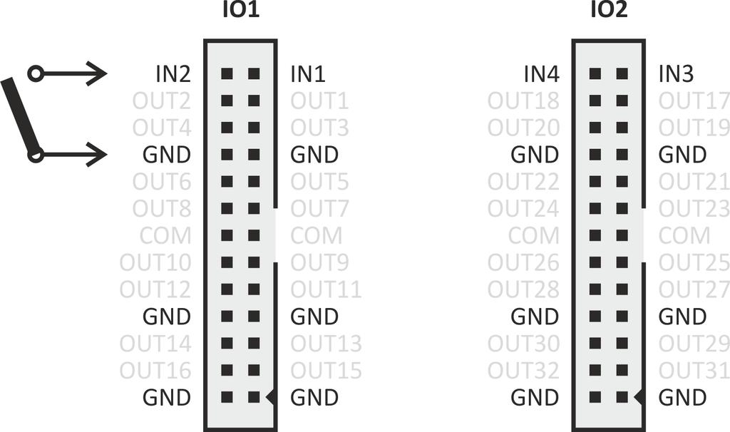 obr. 6 Zapojení vstupních pinů a zemí na I/O konektorech (na Quidech s nižším počtem I/O je jen