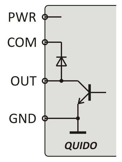 Pokud není aktivní, je výstup ve stavu vysoké impedance. obr.