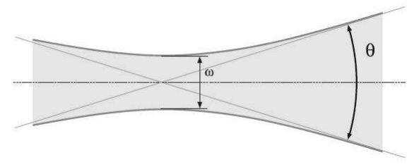 FSI VUT DIPLOMOVÁ PRÁCE List 14 Monochromatičnost Důležitá vlastnost laserového paprsku, ten je tvořen fotony o stejné vlnové délce.