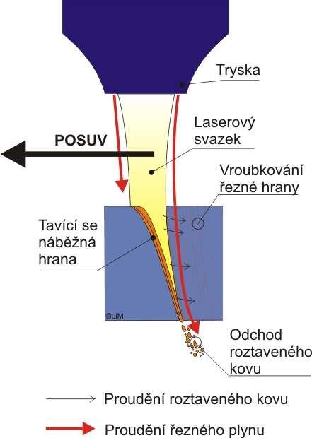 FSI VUT DIPLOMOVÁ PRÁCE List 23 2.