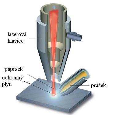 FSI VUT DIPLOMOVÁ PRÁCE List 29 2.4 Svařování laserem [20], [30] Pro svařování laserem (viz obr. 15) se používají obdobně jako pro řezání lasery Nd:YAG, CO 2 a diodové lasery.