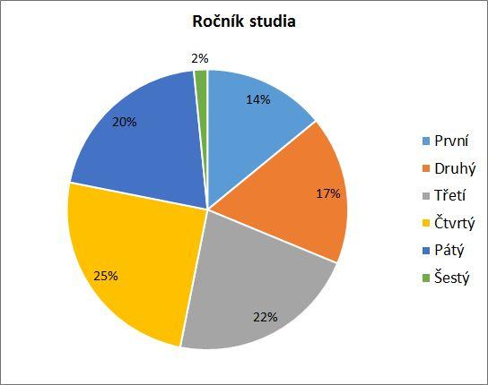 návštěvníků V anketě kterou vyplnilo celkem