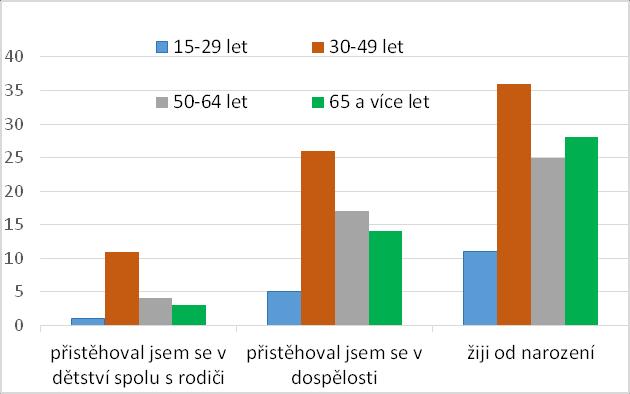 . 1. 2017 měli občané možnost zúčastnit se dotazníkového šetření Spokojenosti obyvatel obce Fryčovice prostřednictvím dotazníků přiložených v předvánočním čísle Zpravodaje nebo pomocí on-line