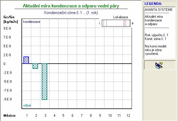 páry v konstrukci 11