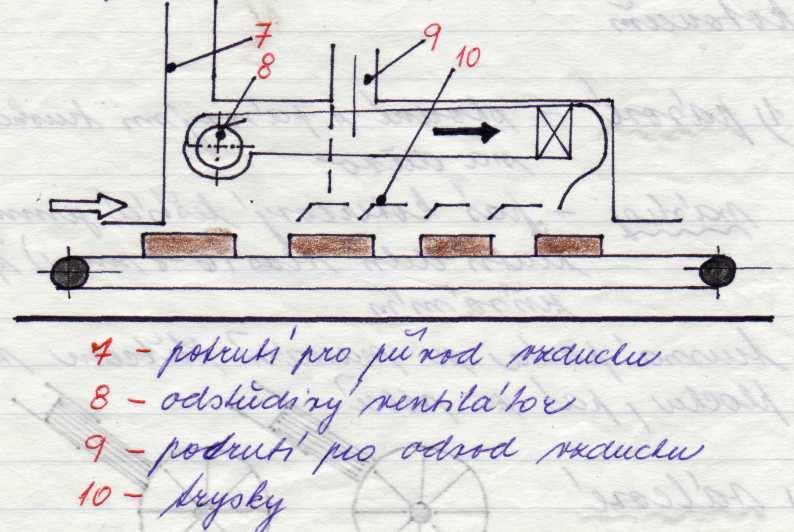Účel - soustředění a odvedení nežádoucích výparů a zbytků rozprášených NH, které vznikají při stříkání v pracovním prostoru. Popis odsávací komora, stojan kabiny, pracovní stůl, ventilátor, filtr.