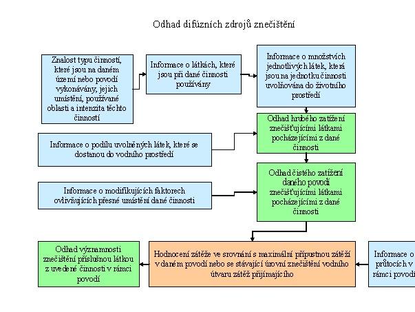 ani rozumné uvalit celé břemeno regulace znečištění na ty, kteří produkují bodové znečištění, jenom proto, že tyto subjekty lze snadněji regulovat.