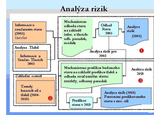 Obrázek 3.