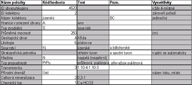 Obrázek 3.4.