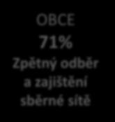 SPOTŘEBITELÉ 4%