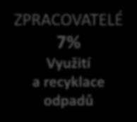 řízení 2% Nové