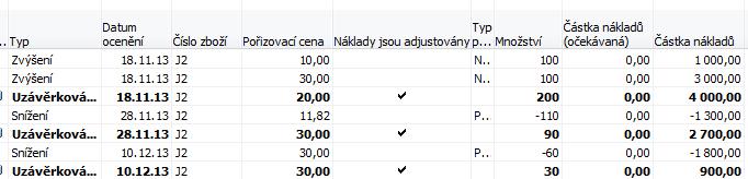 položky)=300, celkem VZ1 1300=1000+300 a (1000+300)*10=13000=IDD(VZ1) 2 perioda =22 dní (P2) ->