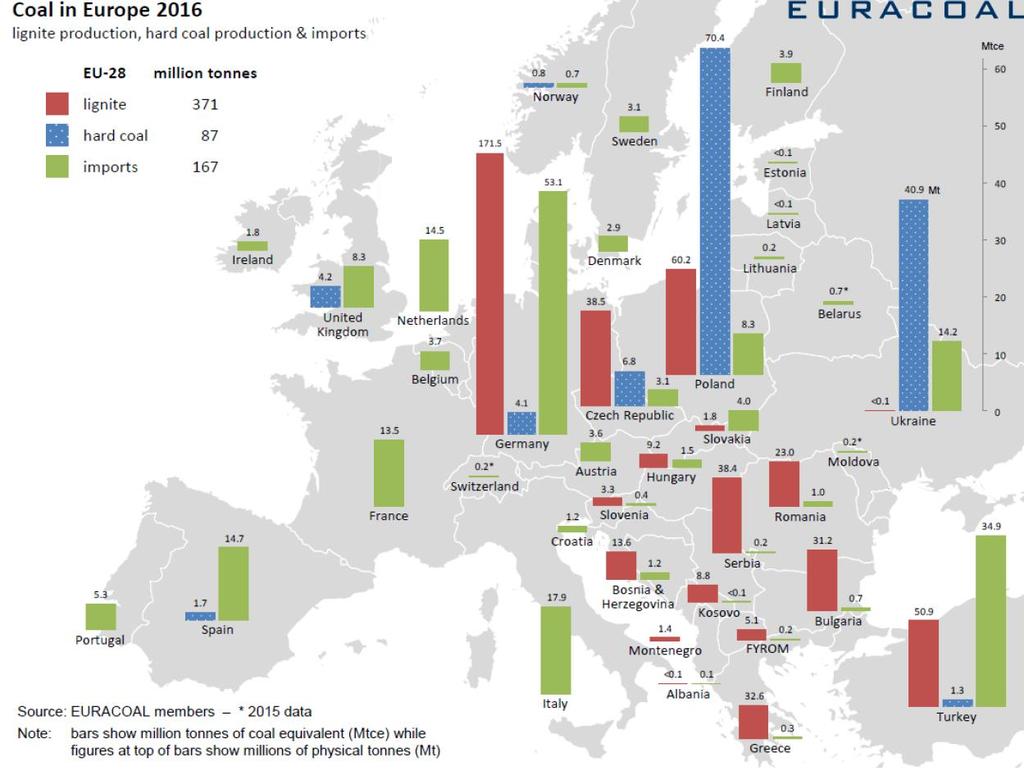 RE:START A UHELNÁ PLATFORMA EU KONTEXT UHELNÉ PLATFORMY V RÁMCI EVROPSKÉ UNIE 41 uhelných regionů ve 12 členských státech EU Pilotní země/regiony zapojené v červenci 2017 - Polsko (Slezské