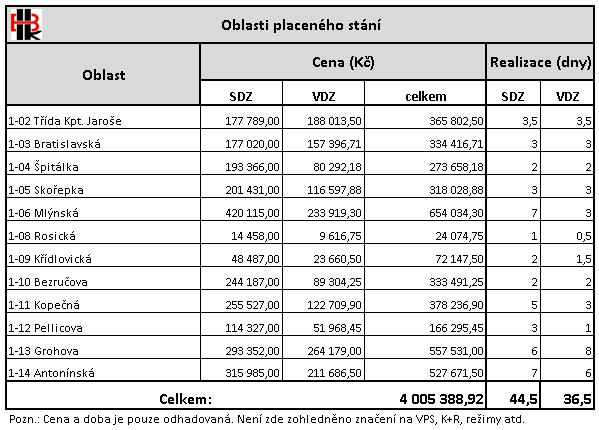 Rezidenti mají právo parkovat s platným parkovacím oprávněním na místech od 8 hodin do 14 hodin a od 16 hodin do 5 hodin.