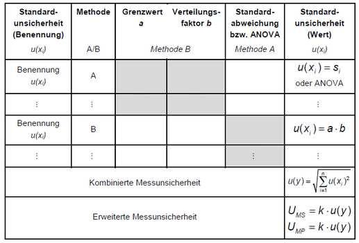 MSA Analýza měřicího procesu Strana 11 / 26 Vyjádření vhodnosti měřících procesů a