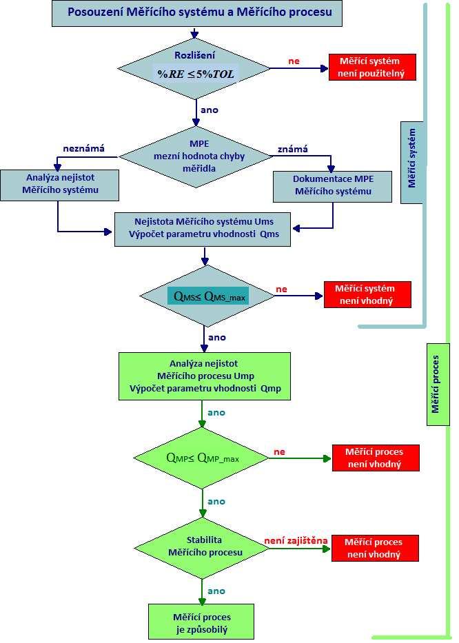 MSA Analýza měřicího procesu Strana 9 / 26