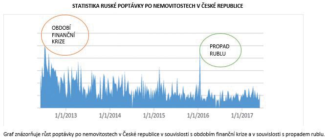 epravo.cz lifestyle o větší bytové jednotky, které jim sloužily k přímému bydlení, v současnosti je však poptává méně než 50 % kupujících.