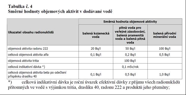 pro kontrolu dodržování limitů v oblasti radiační