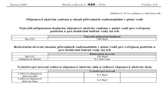 Souvislosti vyhl. 422/2016 Sb. 105 Uvolňovací úrovně pro pracoviště s možností zvýšeného ozáření z přírodního zdroje záření [K 95 odst. 6 písm.