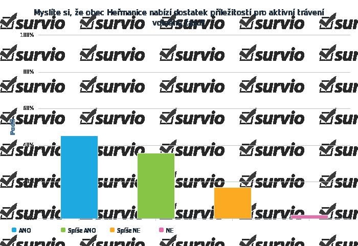9) Co se týče trávení volného času,