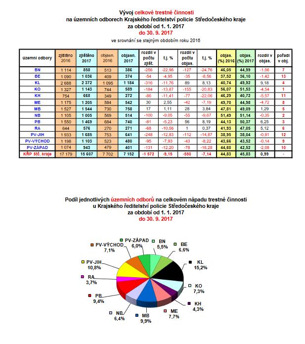 statistiky