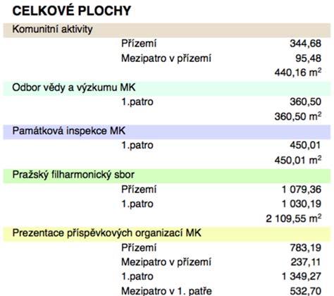 2. Základní parametry investičníh záměru 2.1.