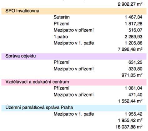 2. Výpčet parkvacích stání Určení zóny pdle plhy záměru na Mapě zón