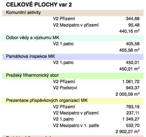 návštěvnická stání statních účelů užívání Přepčet vázaná stání