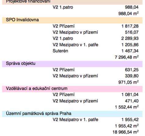 jedntlivých místnstí viz grafická část investičníh záměru.