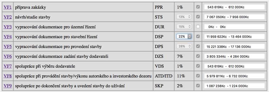 SO 05 Vnitrareálvé rzvdy inženýrských sítí Vdvd 250 bm x 2677,50,- = 0,67 mil. Kč Kanalizace 250 bm x 4953,- = 1,24 mil. Kč Elektr NN 500 bm x 2385,- = 1,19 mil. Kč Slabprud 400 bm x 2200,-= 0,88 mil.
