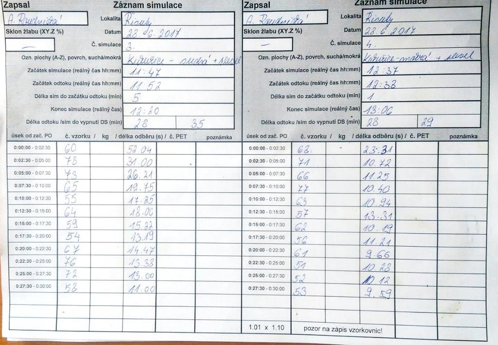 výpadek srážky, je nutné vše zapsat do formuláře včetně času dané události. Po odebrání poslední vzorkovnice je simulace ukončena.