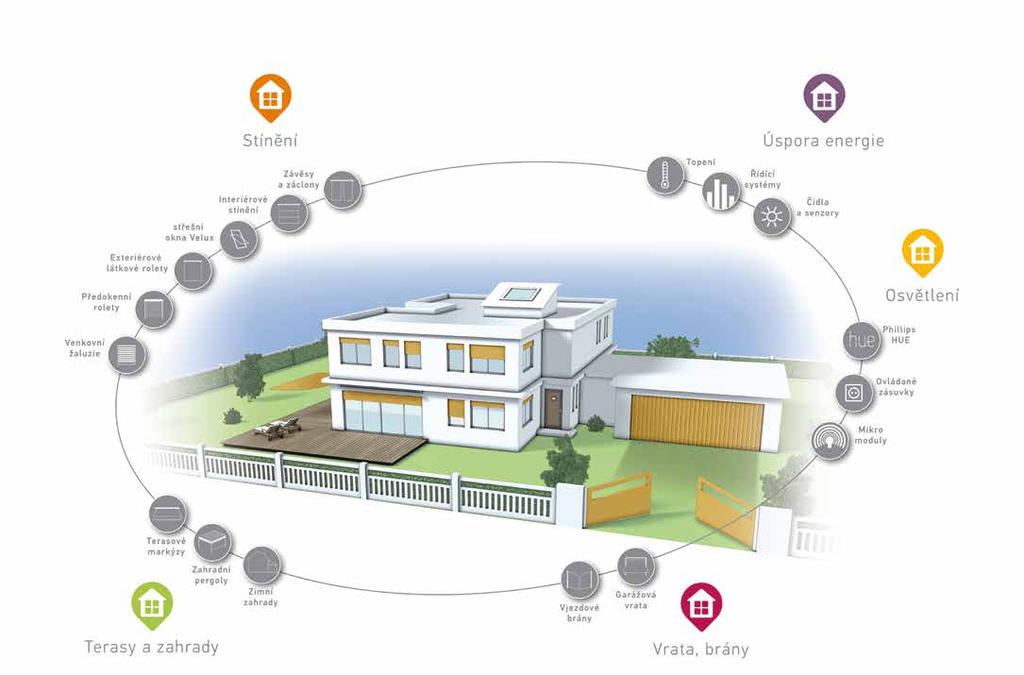 Podívejte se, jak Somfy obohatí vaši domácnost o novou úroveň komfortu. Úspora energie a peněz Home Motion by Somfy Ušetřete při provozu domácnosti maximum energie.