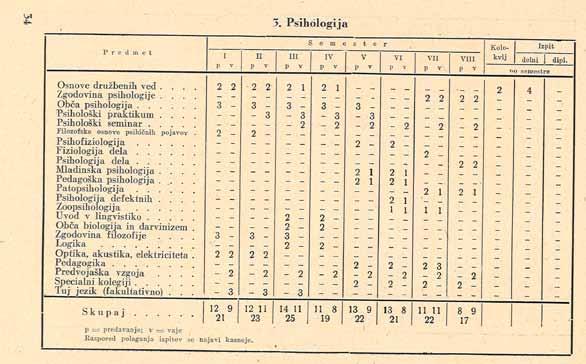 univerzity v Praze,«uvádí Ana Benedetič (1987: 269).