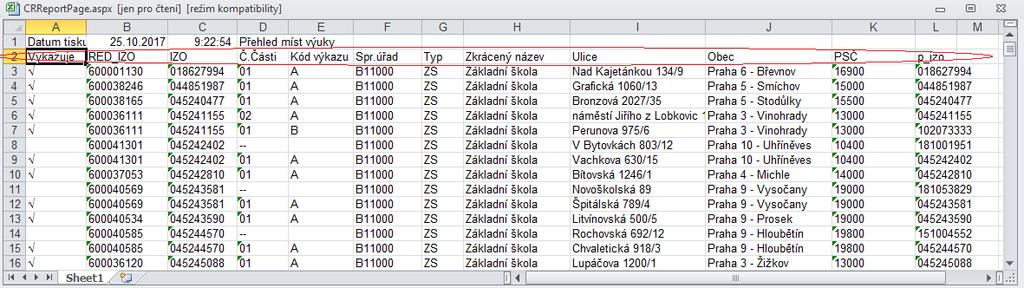 V tabulce se zobrazují všechna odloučená pracoviště (místa výuky) tak, jak je mají školy uvedené v nabídce Nastavení částí. Zaškrtnutí v prvním sloupci označuje adresy, za které škola předává výkaz.