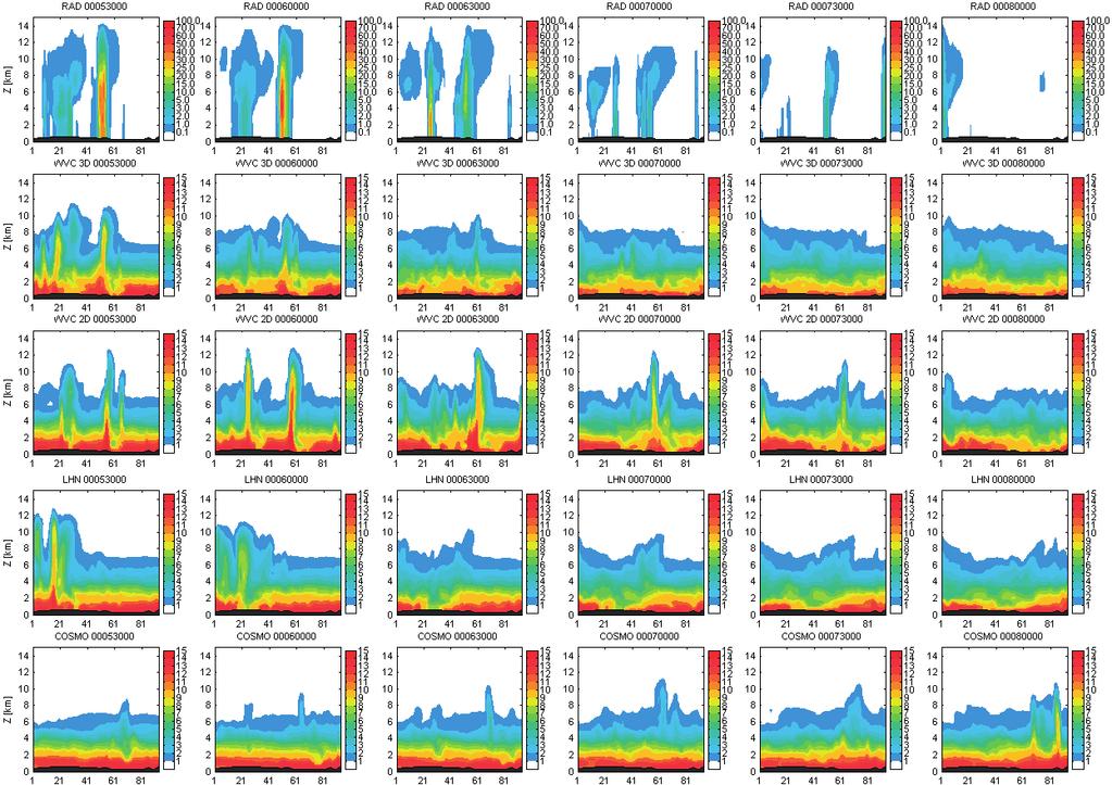 Obr. 6 Totéž jako obr. 5 pro předpověď. Fig. 6. The same as in Fig. 5 for the forecast.