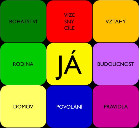 ukázky meditace a cviků Qi-gong Další klubová setkání Co vás čeká v listopadu v oblasti vaší energie, zdraví a stravy? 23.