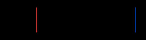CzechInvest.