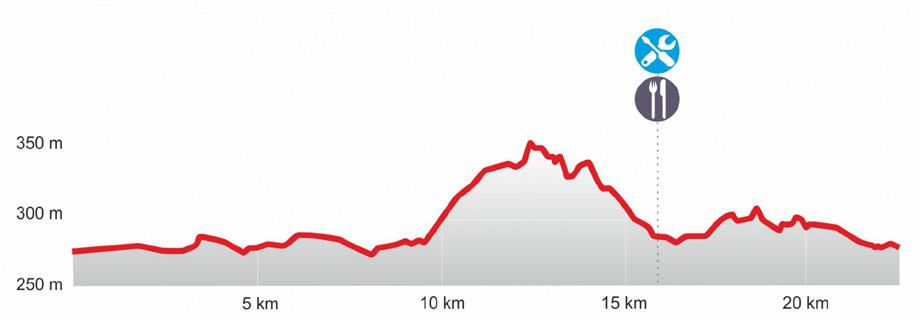 startem - RALSKO MTB