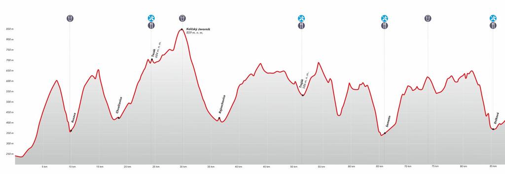 před startem - BIKEMARATON