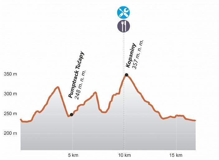 startem - BIKEMARATON